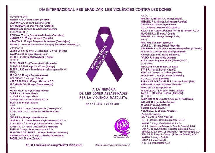 Manifiesto 25 noviembre: Xarxa de Dones de la Marina Alta