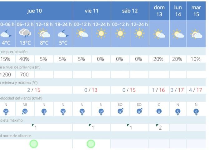 Abrígate que el termómetro se desploma este jueves y el viernes