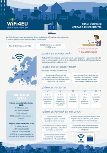 Xàbia logra una ayuda de 15.000 euros para la implantación de una red de Wifi gratuito