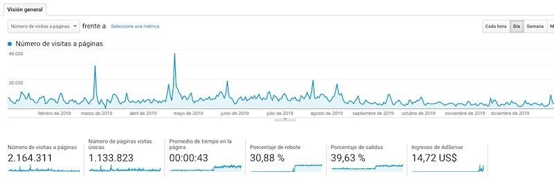 Las diez noticias más leídas del año en Xàbia AL DIA