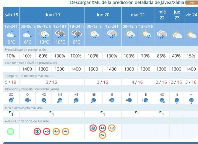 Un domingo en alerta: Roja por fenómenos costeros y nieve, Naranja por lluvia y viento