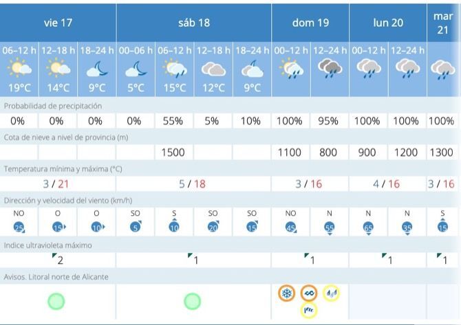 Aemet activa la alerta naranja por previsión de nieve para el domingo