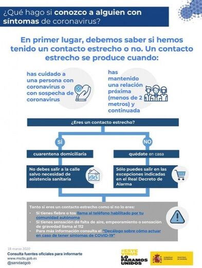 ¿Qué hago si conozco a alguien con síntomas de coronavirus?