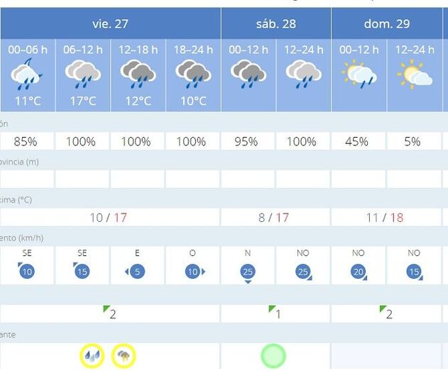 Aemet activa la alerta amarilla por fuerte lluvias y tormentas para este viernes