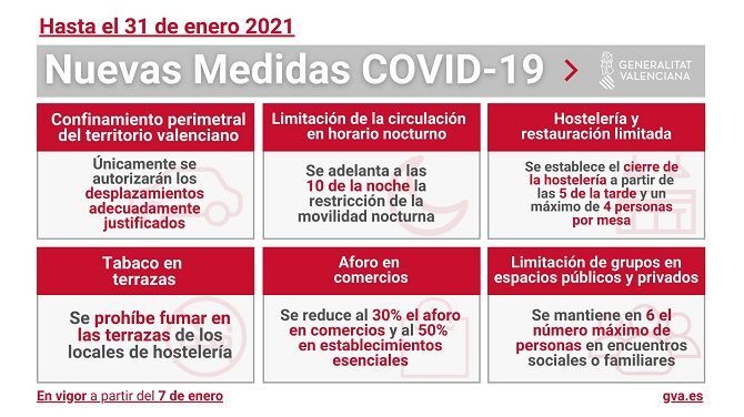 El Consell aprueba nuevas restricciones y ordena el cierre de los bares a las 17 horas
