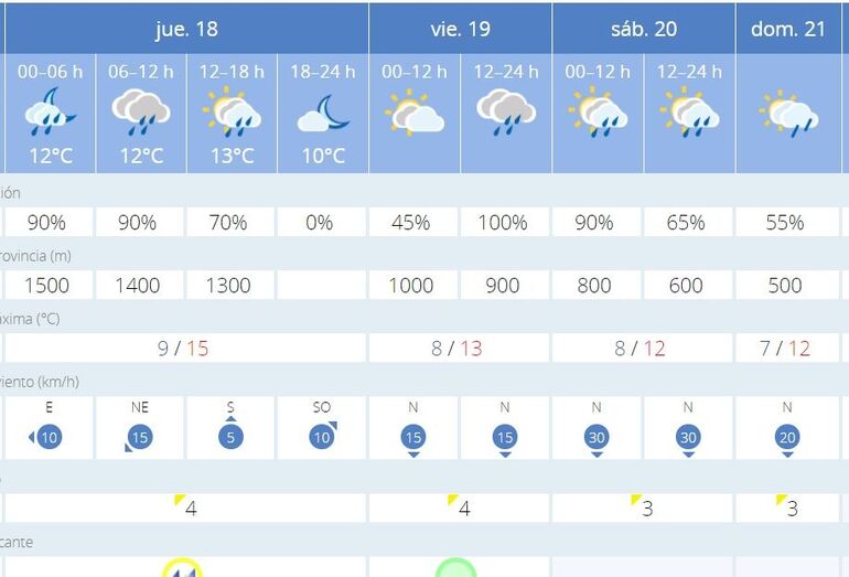 Aemet activa la alerta amarilla  por fuertes lluvias en la Marina Alta
