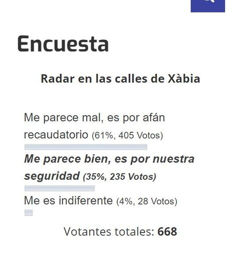 El 61% de los lectores de XAD cree que el radar de la Policía Local tiene afán recaudatorio