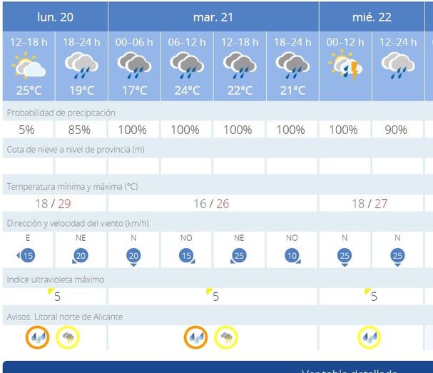 Aemet activa la alerta naranja por lluvias en la Marina Alta