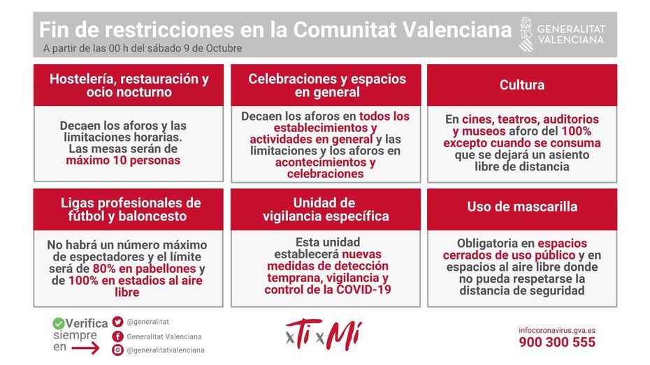 Ximo Puig anuncia el fin de las restricciones e insta al Gobierno de España a que regule el uso del pasaporte COVID-19