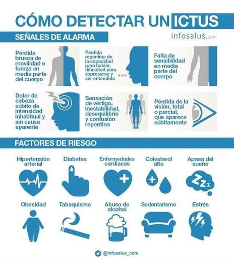 El Hospital de Dénia elabora una guía sobre la detección, tratamiento y prevención del ictus