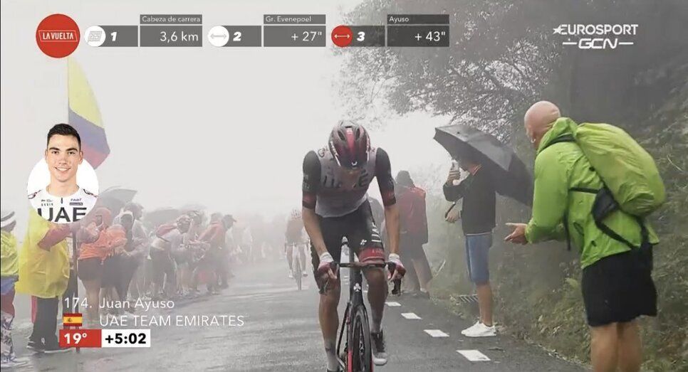 Juan Ayuso, cuarto en el ascenso al Pico Jano