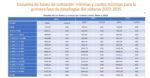 Esquema de bases de cotización mínimas y cuotas mínimas para la primera fase de despliegue del sistema 2023 2025
