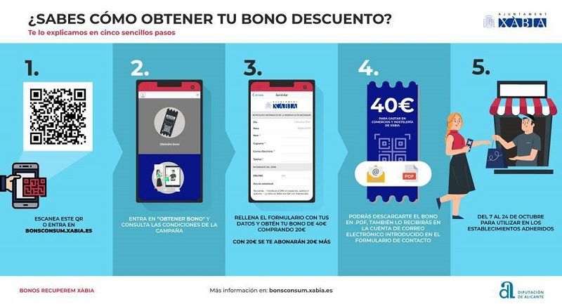 ¿Cómo conseguir los bonos consumo de Xàbia?