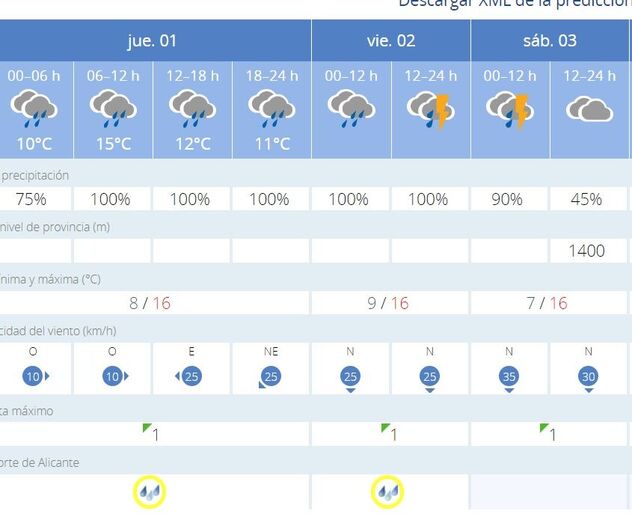 La Aemet activa un aviso especial amarillo por fuertes lluvias